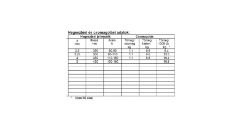 Lángpálca ALU 99.55 2.0 mm