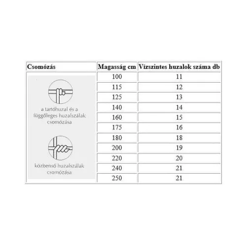 Kerítés háló/vadháló csavart 160/15/15 Prémium 50m