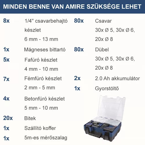 Ütvecsavarozó/fúró, akkus, 20V, 2 sebességes, szett, 206 db-os tartozékkal, Scheppach DTB20ProS