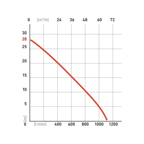 Benzinmotoros szivattyú 1100 Liter/perc HERON EPH80