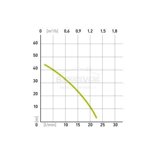 Szivattyú mélykúti membrános 300W EC