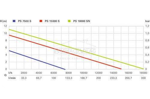 Búvárszivattyú szennyvíz Metabo PS 7500 S