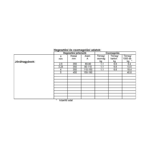 Elektróda ALU Mn 2.5 mm