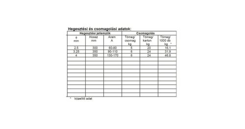 Elektroda CAST NI FE B 3.25 mm