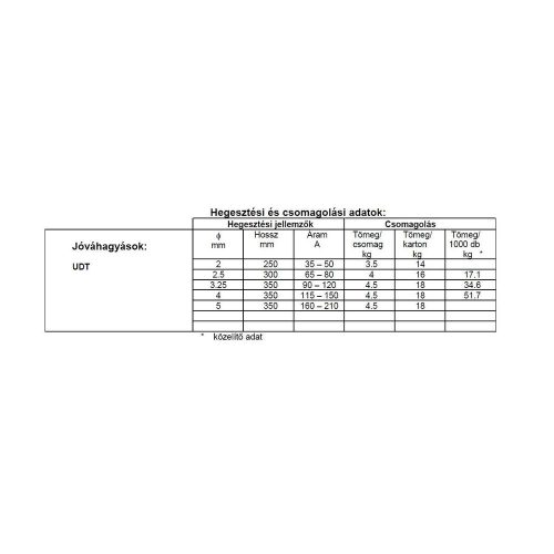 Elektróda INOX R 25/20 2.5 mm