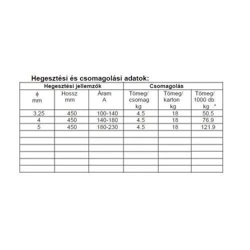 Elektróda E Mn 14 Cr 4 2.50 mm